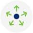GS1 Global Data Model